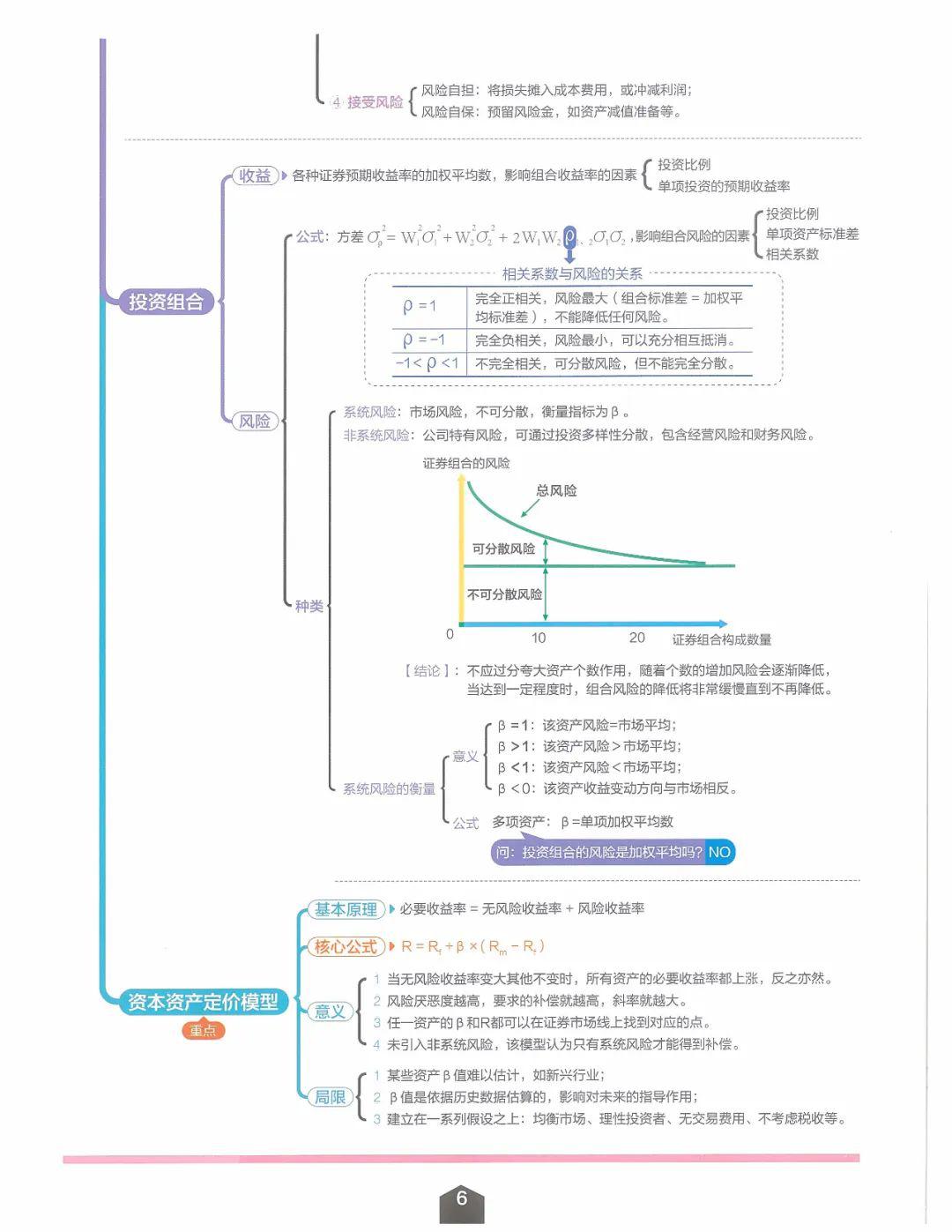 完整版《财务管理 》思维导图,考不过80