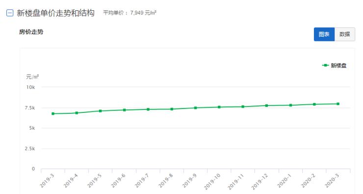 青海省gdp各市人均_2015年青海省生产总值 GDP 达到2417.05亿,全省人均GDP为41428.99元(2)