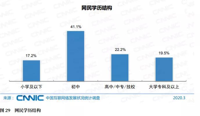 扎心：6.5亿网民月薪不到5000！对面键盘侠或是小学生！