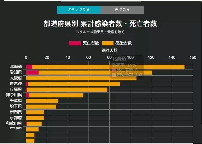 神奈川人口数_神奈川冲浪里(2)