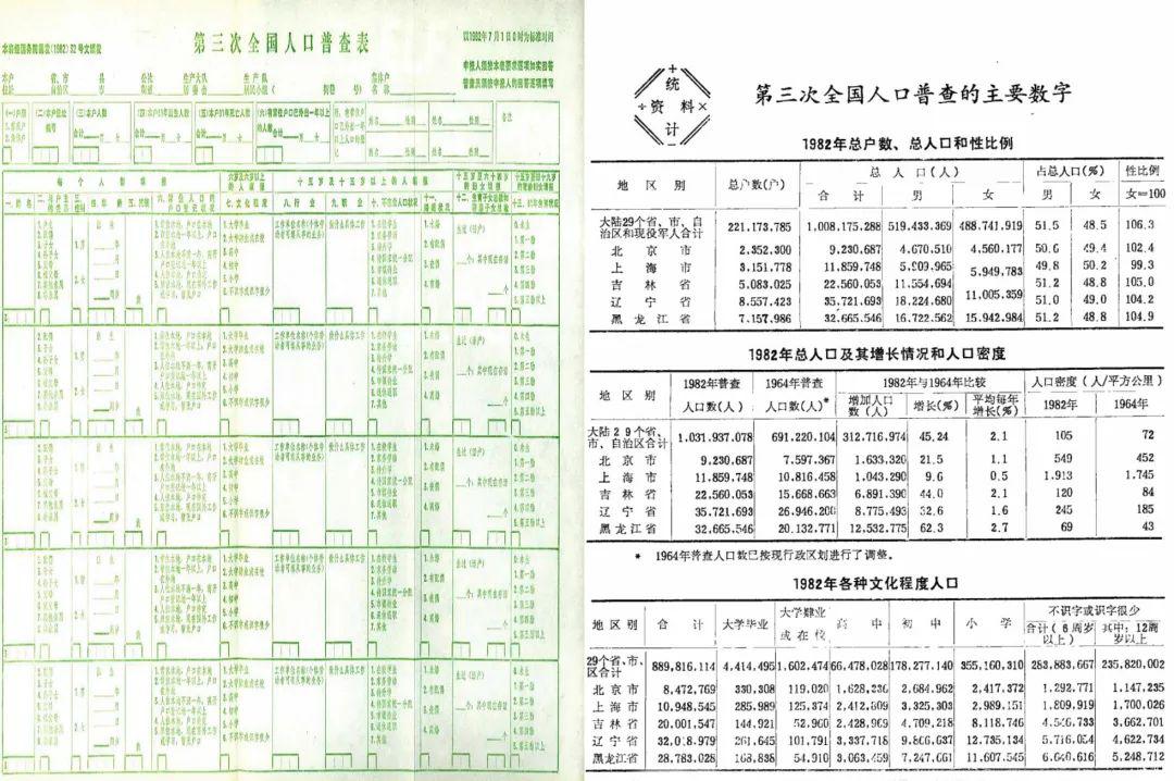 第一次人口普查_1953年4月3日我国首次全国人口普查,如今人口负增长,当年仅6亿(2)