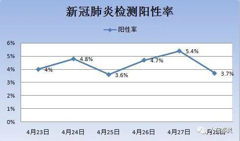 西亚人口数量_下图表示人口数量变动状况 迁移差额率正值表示人口迁入 据此(2)