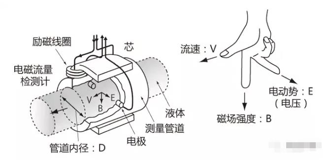 车上的水珠往上流是什么原理_幸福是什么图片(2)