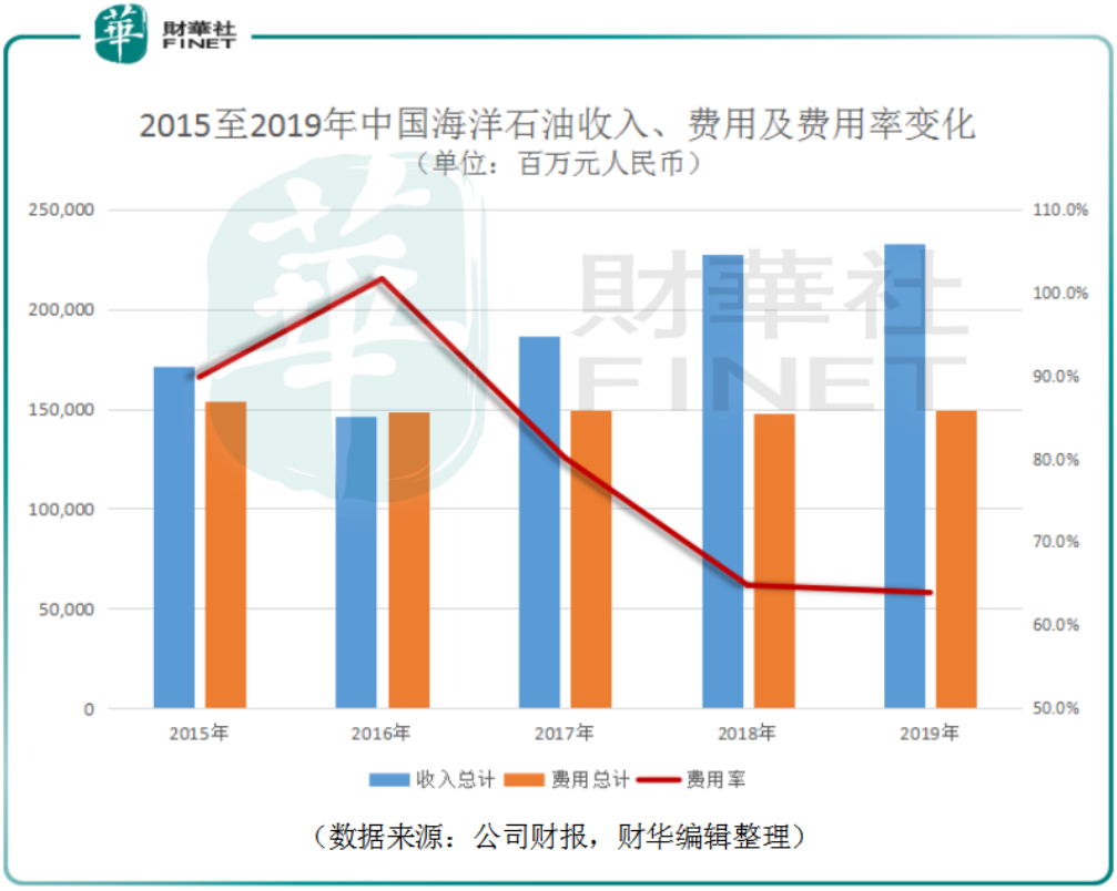 揭阳中石化项目能带动多少gdp_中石油炼化一体化项目进展顺利,预计带动揭阳千亿以上GDP增量(3)