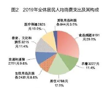 人均社会消费_中国人均水果消费支出