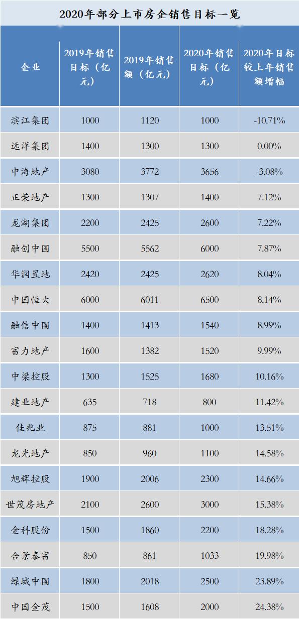 单位gdp碳减排的量化目标_新学期新目标手抄报(3)