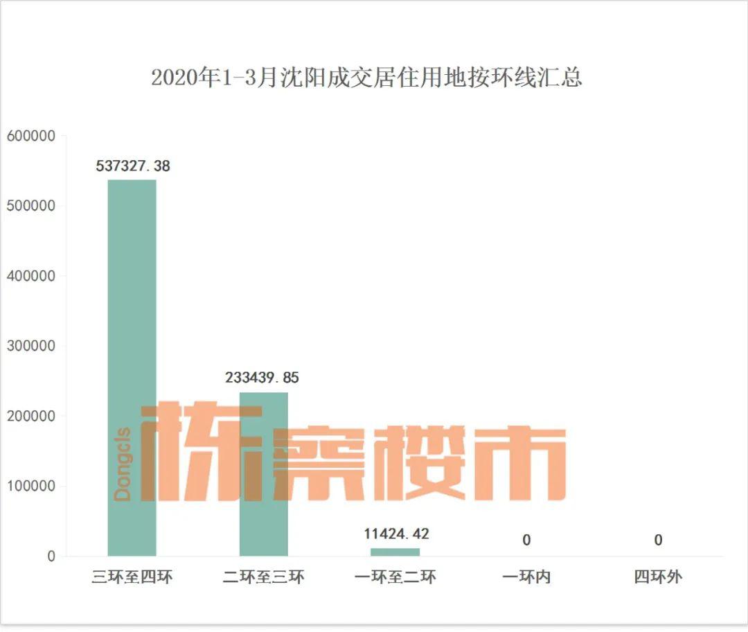 2020年1季度各大城市_美国各大城市地图(2)