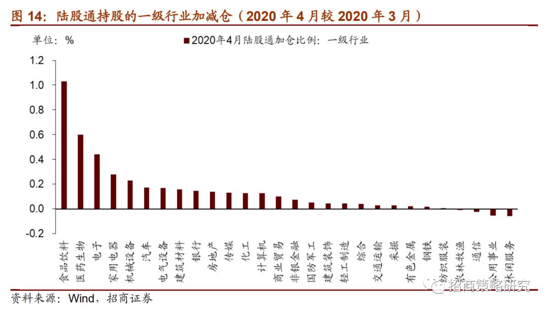 m2gdp比例2020_黄金比例(2)