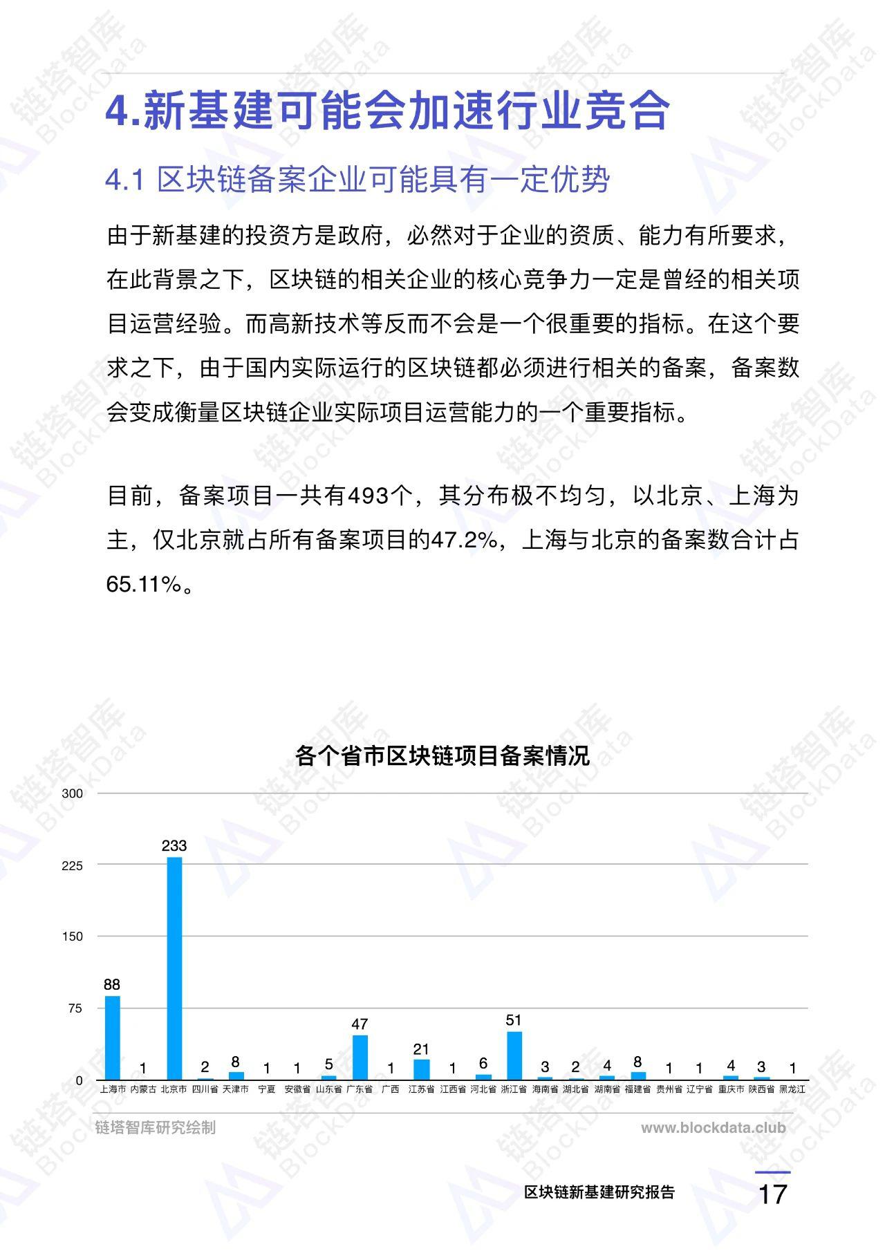 『链塔』区块链新基建研究报告 |链塔智库，