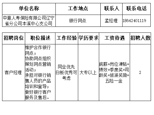 本溪招聘信息_2017年本溪招聘信息36期(3)