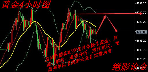 今日美股gdp走势分析_纽约外汇盘后分析 美国GDP数据好于预期,风险货币走势震荡(3)