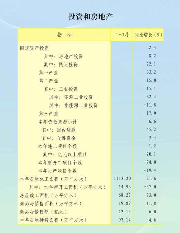 榆林人口统计2020_榆林学院宿舍条件2020