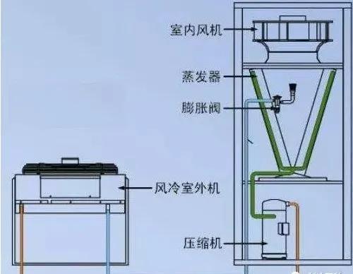 关于精密空调,你需要了解的都在这里!