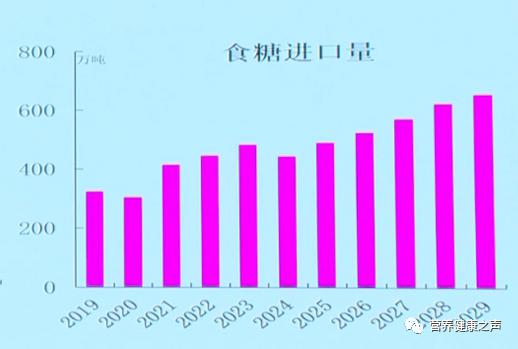 糖人均_中国人均寿命变化图(2)