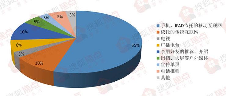 9型人格人口占比数据_世界肥胖人口占比图片(3)