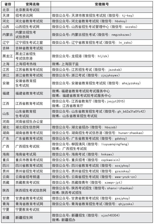 全国统一,但是在高考志愿设置及填报方式,录取规则及招生批次安排等