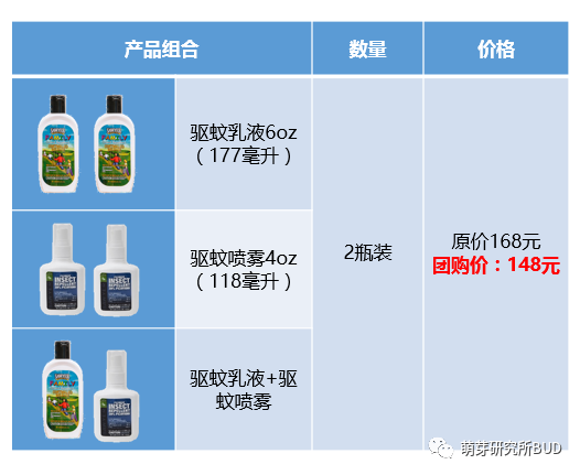 「驱蚊剂」安全有效达11小时，还有明星妈妈爱用的法国金盏花止痒膏！开团 | 2M+宝宝就能用的美国驱蚊剂