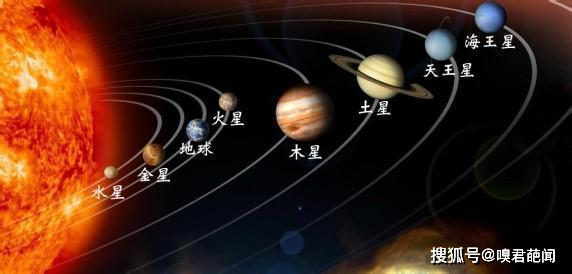 原创八大行星排列顺序和太阳系八大行星详细资料