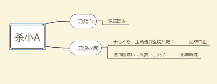 备考：【公基备考】故意犯罪形态全解析，