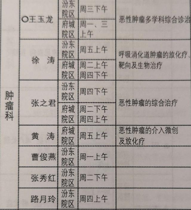 太原市中心医院汾东院区肿瘤科正式开诊