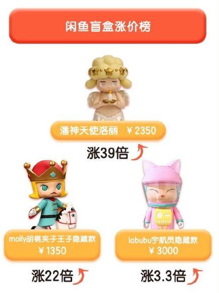 一个“玩偶”涨39倍，有人砸上百万！这家让95后