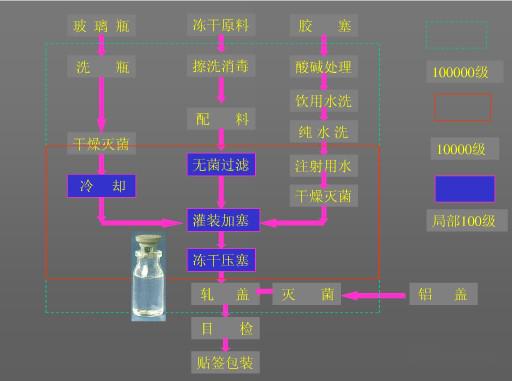 冻干粉针如何选,速复宁给您答案!