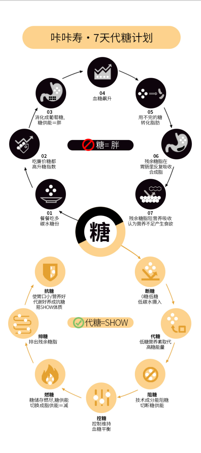 还在戒糖减肥收下这份代糖指南让你吃甜也不会发胖