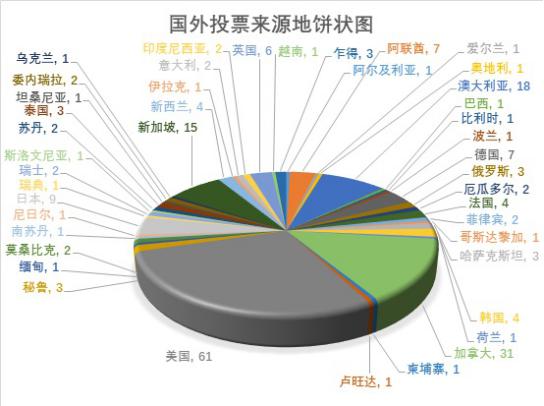 中国投票人口_中国人口