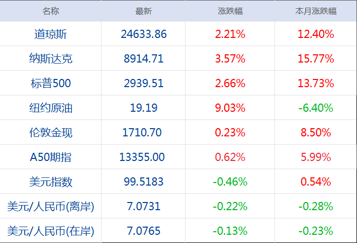 临空港第一季度gdp_清晨的第一缕阳光图片(2)