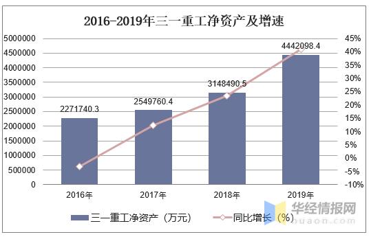 gdp是营业收入吗还是净利润_中航光电,军工股里面的一股清流