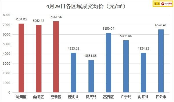 2020肇庆市大旺高新区gdp_房产中介现 开店潮 ,试图在肇庆分一杯羹 催熟的二手买卖仍需谨慎,事关几十万以上