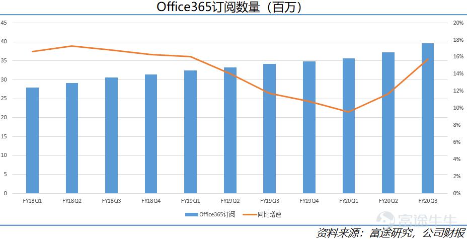 公司营收算GDP_公司logo设计(2)