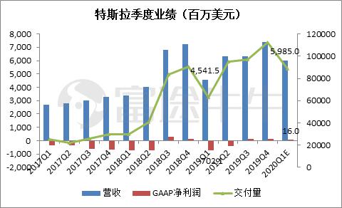 美国gdp受疫情影响