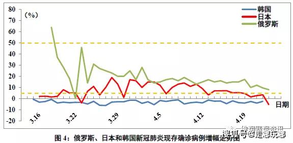 俄国人口曲线_老年人口曲线(3)