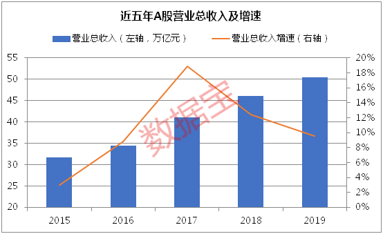 中国人均2019gdp总量_中国人均gdp变化图