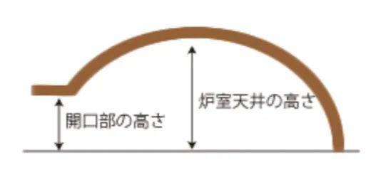 石窑：烤炉设备的分类与不同特色专题-石窑篇，