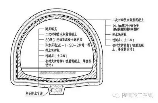 复合式衬砌的类比设计