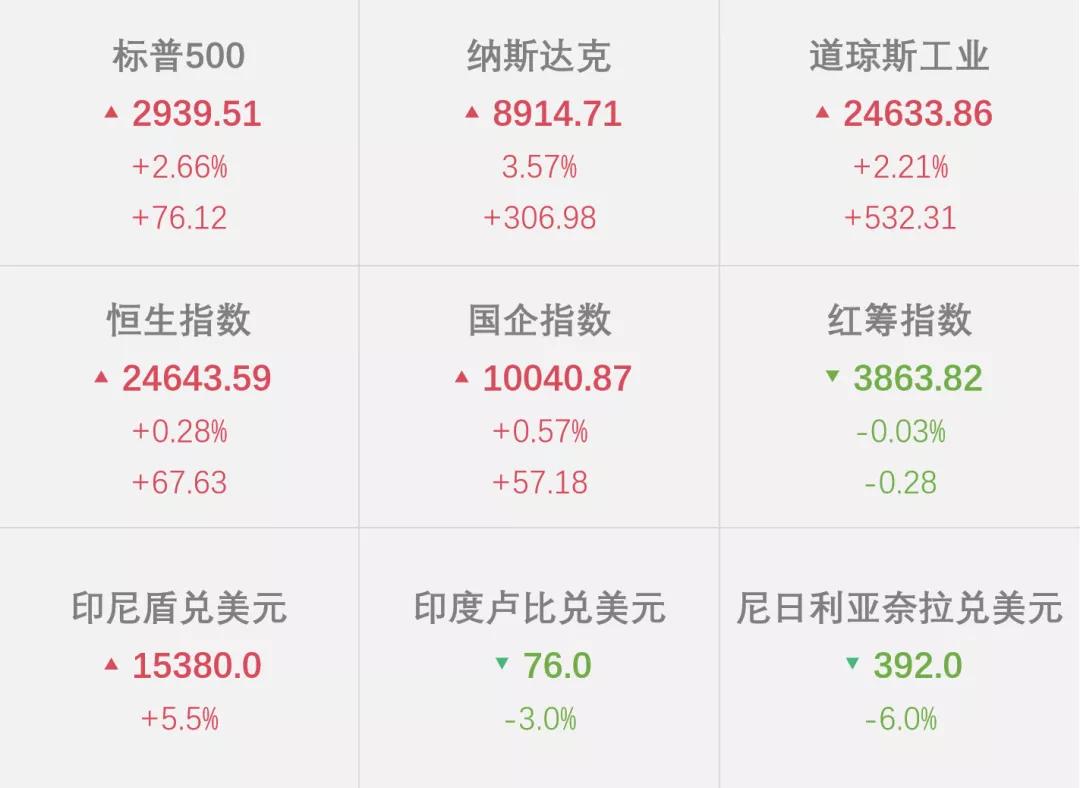美国2020年第一季度g_美国2020季度gdp(3)