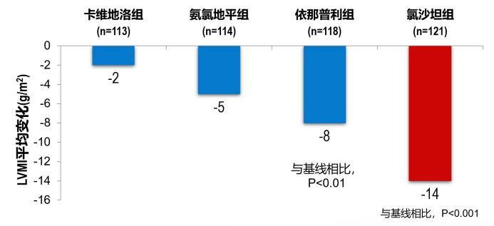 降压药什么原理降压_降压药什么药降压最好(3)