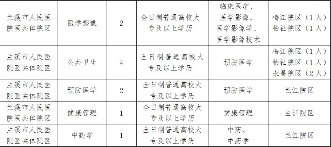 2020兰溪人口_2020欧洲杯(2)