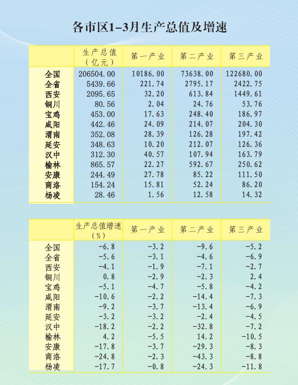 榆林人口统计2020_榆林学院宿舍条件2020