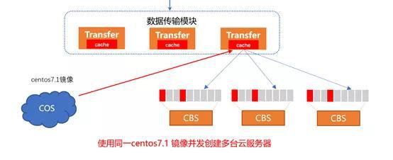 地理空间数据云服务器如何利用地理函数提升数据处理能力？  第1张