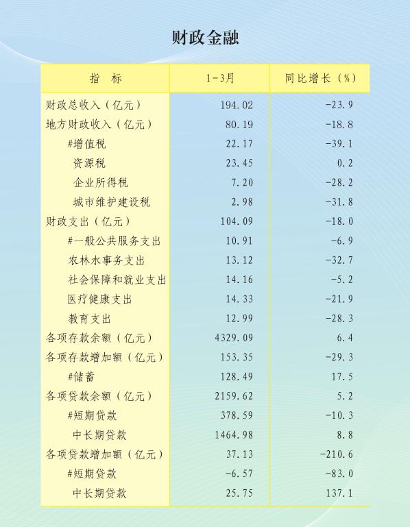 榆林人口统计2020_榆林学院宿舍条件2020