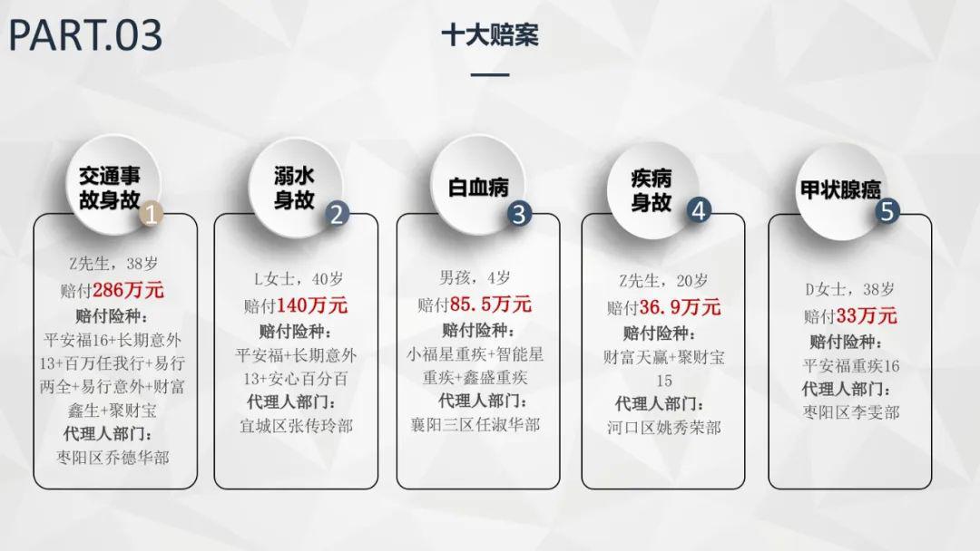 襄阳2020年第一季度g_2020年襄阳东津规划图