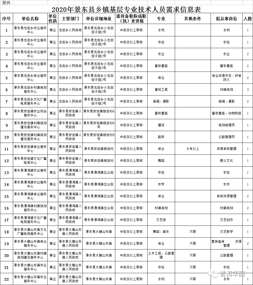 景东镇人口_景东文井镇文井村图片