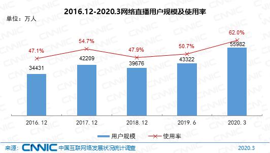 不上网的人口_人口普查(2)