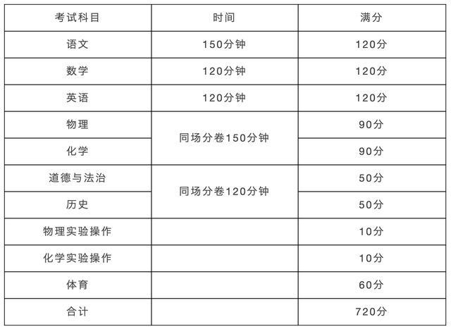 2020年雅安中考排名_雅安市2020年中考时间确定!这三类考生可享优待政策