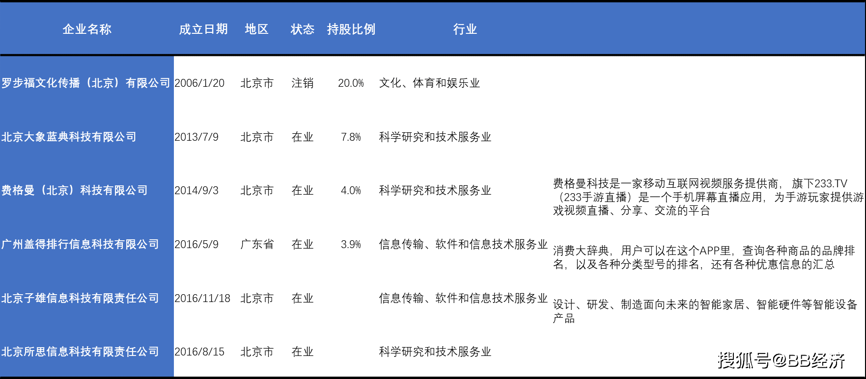 5a16850f1cda4ec0b9f5391c4a71b7d7.png