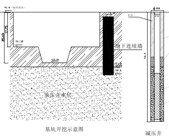 技术前沿|浅谈对基坑承压水降水的几点思考