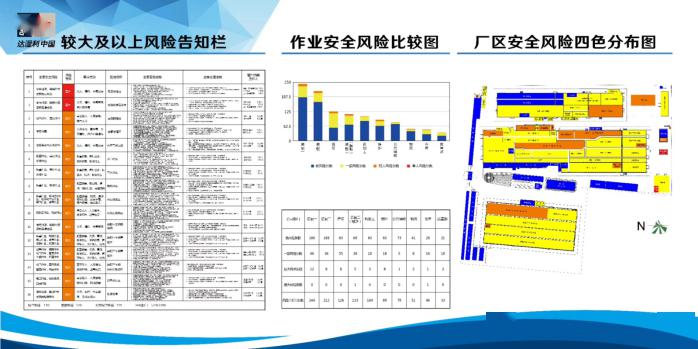 实拍双重预防机制现场标识标牌示例